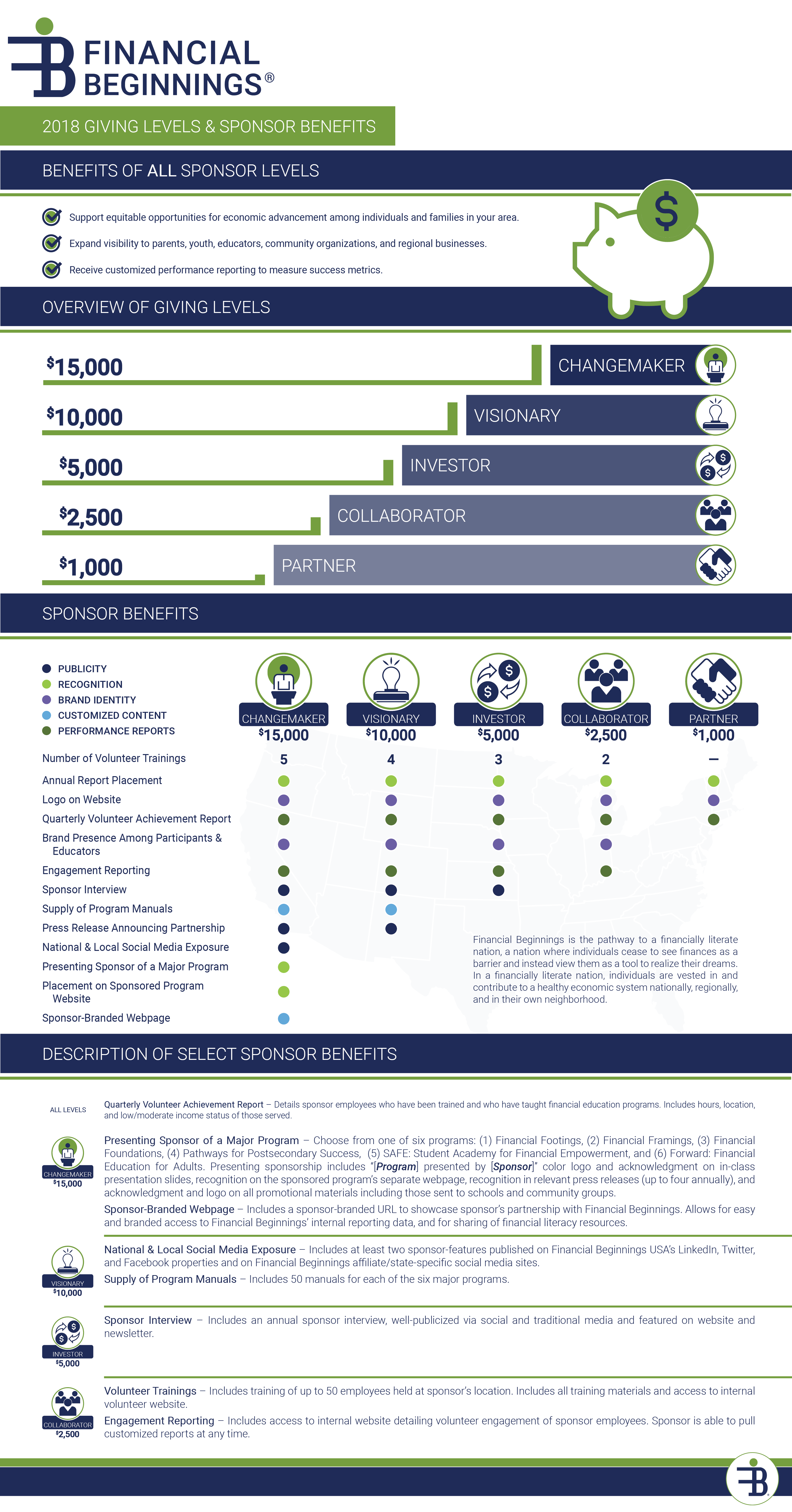 2018 Giving Levels & Sponsor Benefits - New Affiliates